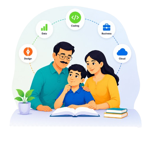 Parents helping a student discover suitable IT career options